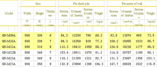Steel Sheet Pile (2).jpg